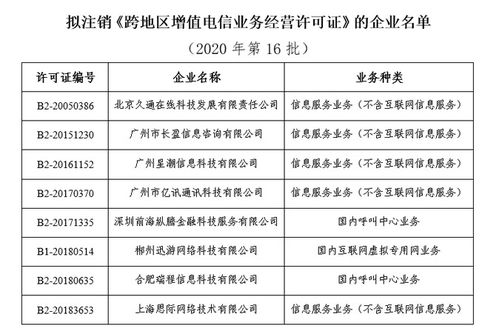 工信部擬注銷億迅科技等8家企業跨地區增值電信業務經營許可